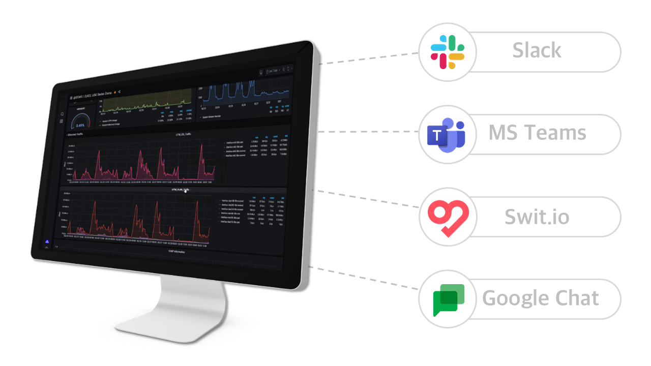 코레이즈 COMON 모니터링 대시보드와 Slack, MS Teams, Google Chat 알림 연동
