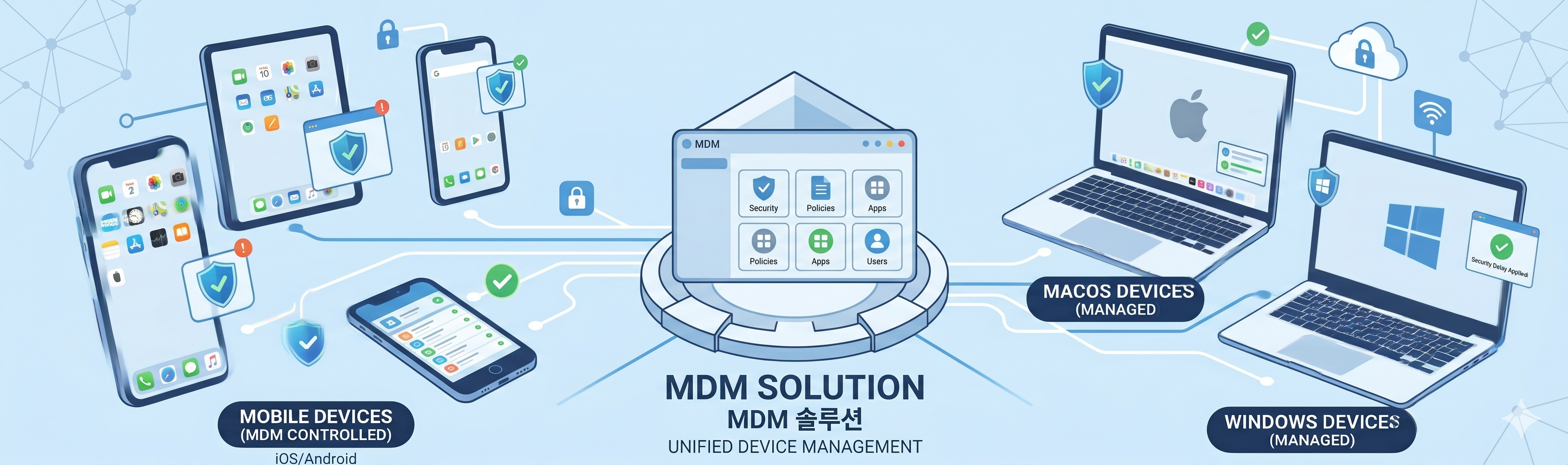 MDM Dashboard - 통합 디바이스 관리 콘솔