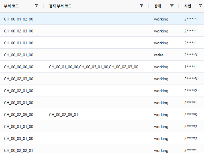 ID PaC 겸직 부서와 사번 마스킹 관리 화면