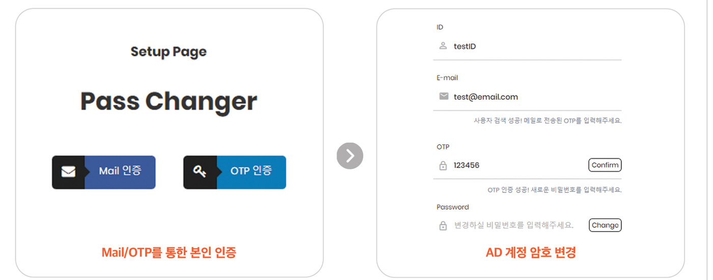 PassChanger 솔루션 원리 - Setup Page에서 Mail 인증 또는 OTP 인증으로 본인 확인 후 AD 계정 암호를 변경하는 흐름