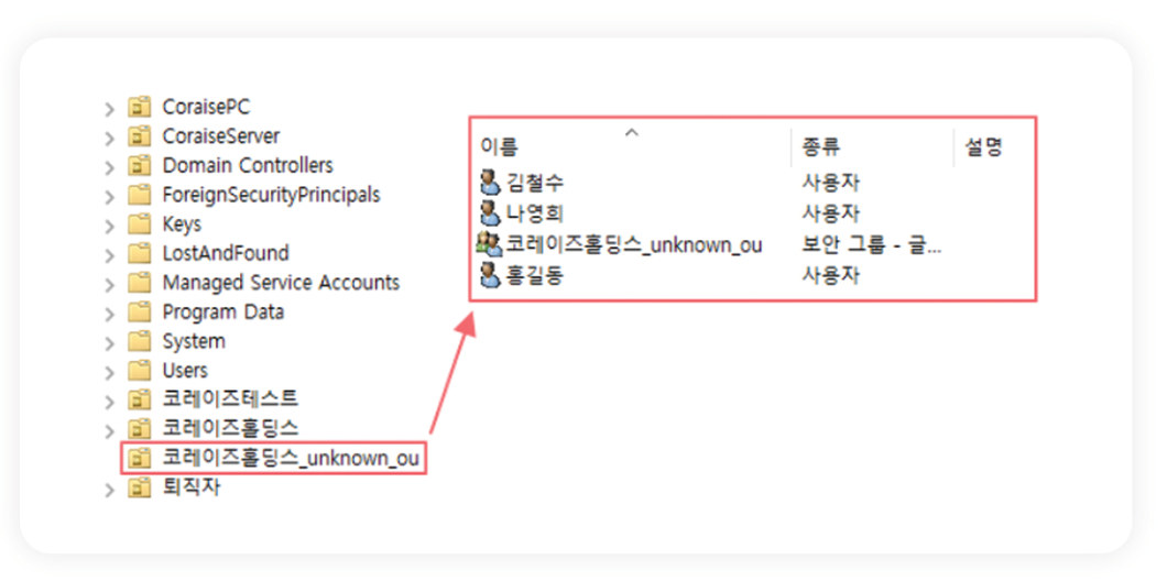 인사 정보가 누락된 사용자가 임시 OU(코레이즈홀딩스_unknown_ou)로 연동된 Active Directory 화면