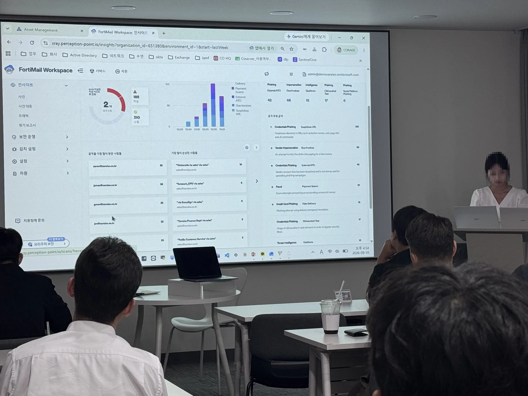 FortiMail Workspace Security 운영자 콘솔 대시보드 시연 화면