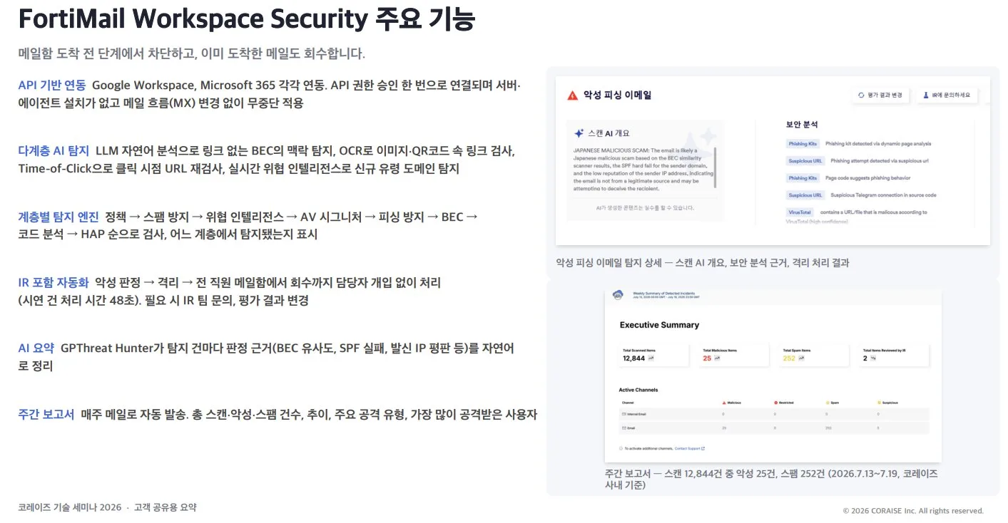 FortiMail Workspace Security 주요 기능 요약 슬라이드 — 악성 피싱 이메일 탐지 상세와 주간 보고서