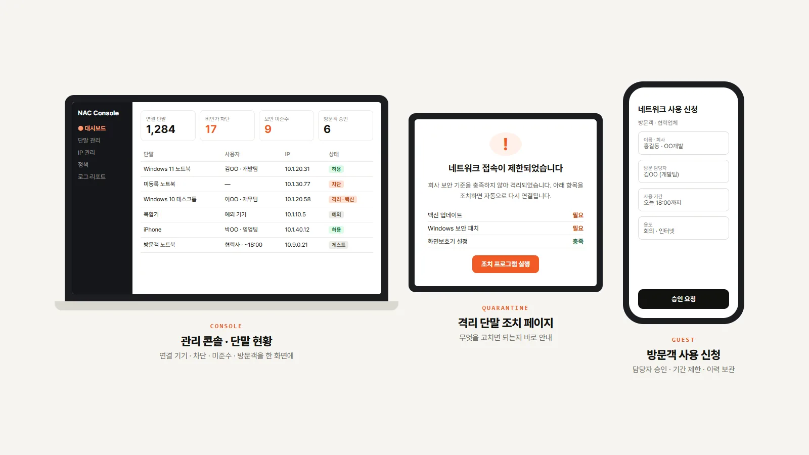 NAC 운영 화면 예시 — 연결 단말과 비인가·미준수 단말 현황을 보여 주는 관리 콘솔, 백신 업데이트를 안내하는 격리 단말 조치 페이지, 방문객 네트워크 사용 신청 화면
